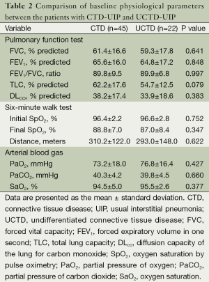 Table 2