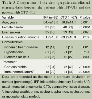 Click on image to zoom Table 3