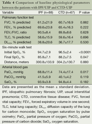 Click on image to zoom Table 4