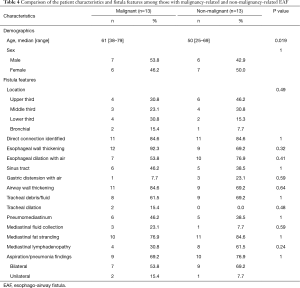 Table 4