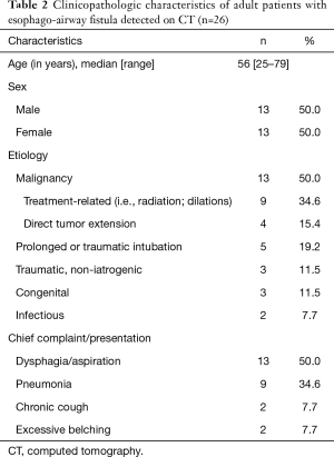 Table 2