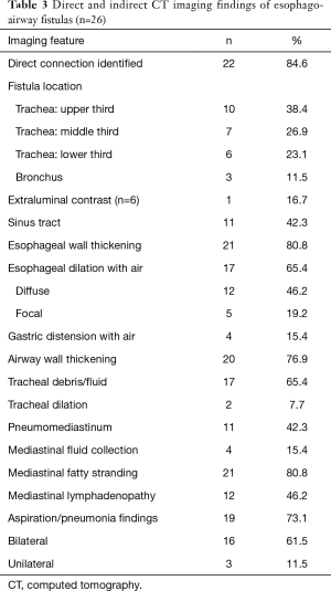 Table 3