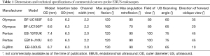 Click on image to zoom Table 1