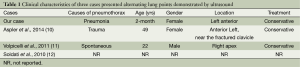 Click on image to zoom Table 1