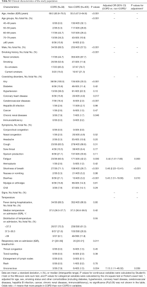 Table S1