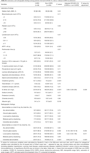 Click on image to zoom Table S2