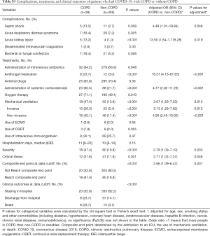 Table S3