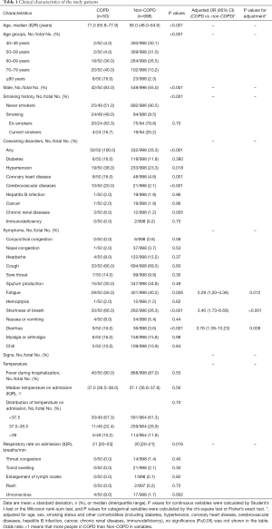 Click on image to zoom Table 1