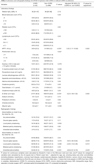 Table 2