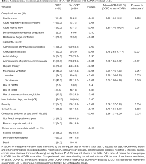 Click on image to zoom Table 3