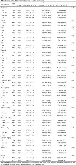 Table 4