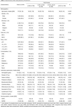 Click on image to zoom Table 1
