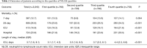 Click on image to zoom Table 2