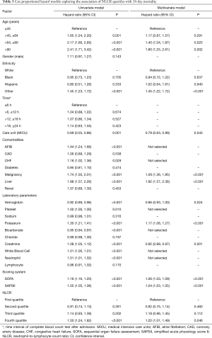 Click on image to zoom Table 3