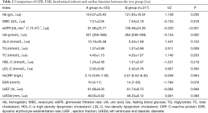 Click on image to zoom Table 2