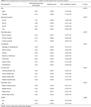 Table 4