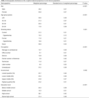 Table 1