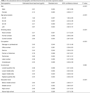 Table 2