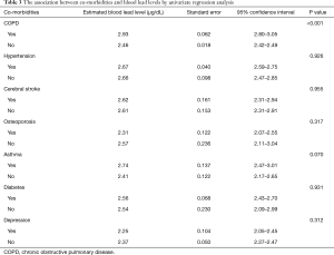 Table 3