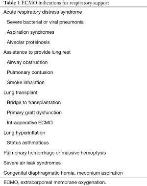 Click on image to zoom Table 1