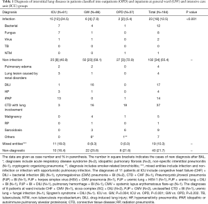Click on image to zoom Table 1