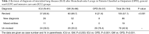Click on image to zoom Table 2