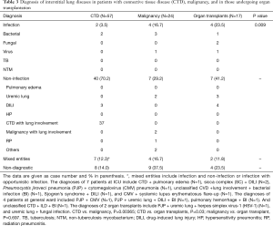 Click on image to zoom Table 3