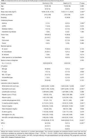 Click on image to zoom Table 1