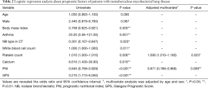 Click on image to zoom Table 2