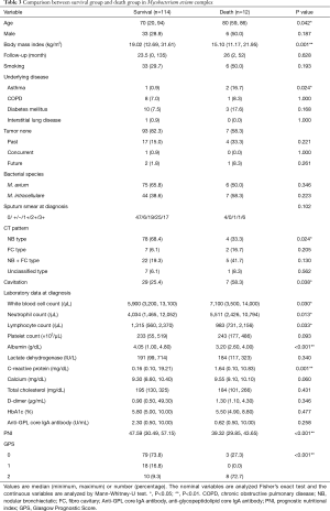 Click on image to zoom Table 3
