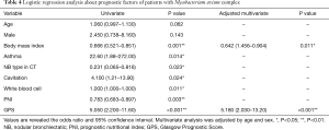 Click on image to zoom Table 4