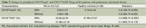 Click on image to zoom Table 2