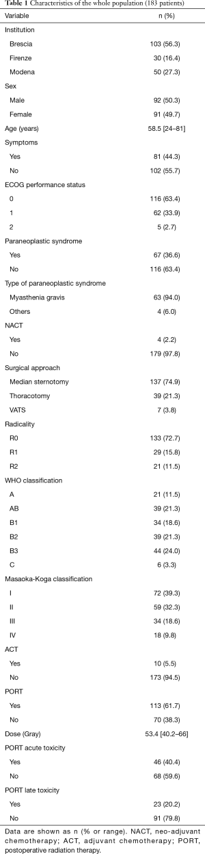 Click on image to zoom Table 1
