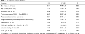 Click on image to zoom Table 2