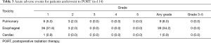 Click on image to zoom Table 3