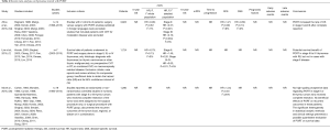 Click on image to zoom Table 4