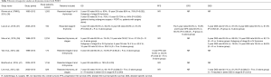 Click on image to zoom Table 5