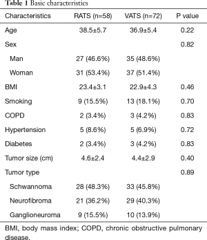 Click on image to zoom Table 1
