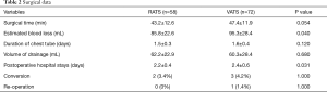 Table 2