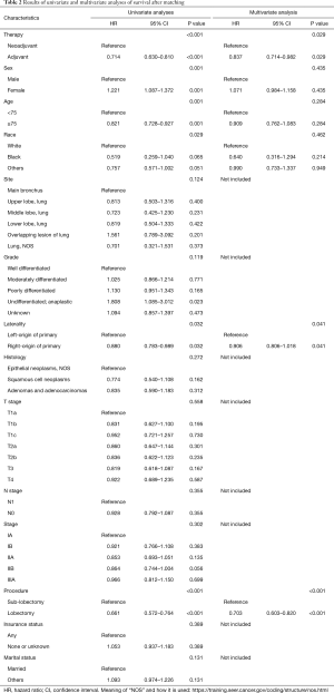 Click on image to zoom Table 2