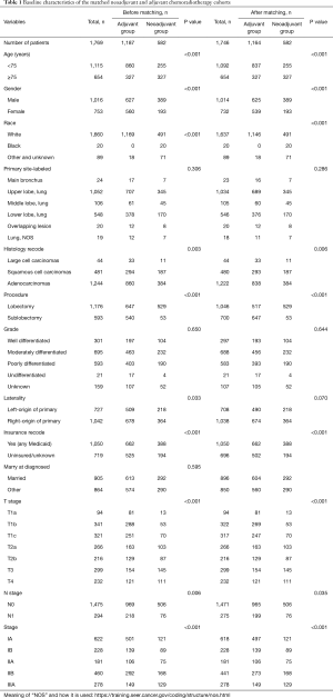 Table 1