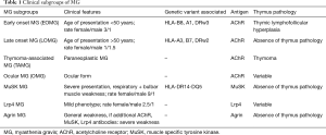 Click on image to zoom Table 1