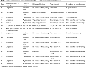 Table 4