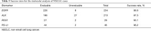 Click on image to zoom Table 5
