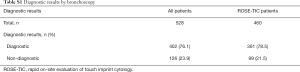 Click on image to zoom Table S1