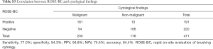 Click on image to zoom Table S3