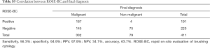 Click on image to zoom Table S5
