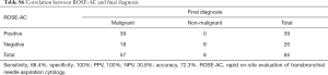 Click on image to zoom Table S6