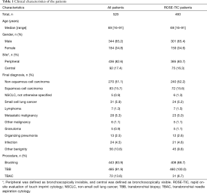 Click on image to zoom Table 1