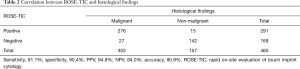 Click on image to zoom Table 2